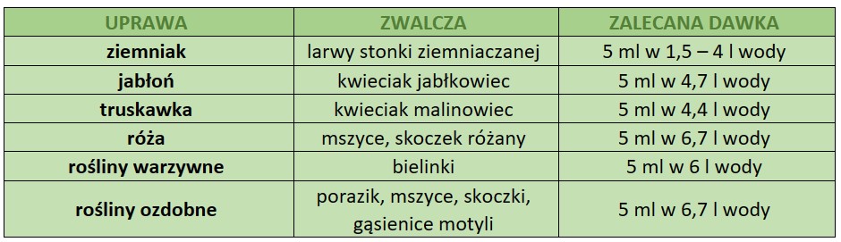Deltam na ile litrów wody